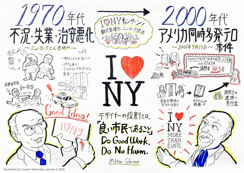 I Nyロゴ ストーリー I Love Ny Logo Story Social Design Online Note I Nyロゴ ストーリー I Love Ny Logo Story Social Design Online Note