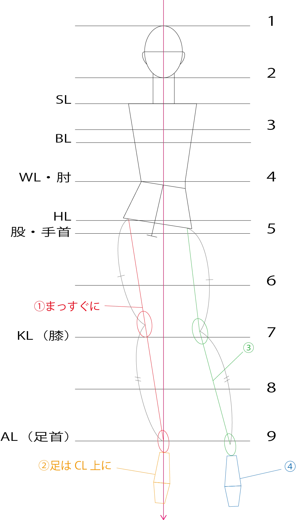 初心者向け 簡単なボディの描き方 片脚重心ポーズ Ishin Note 初心者向け 簡単なボディの描き方 片脚重心ポーズ Ishin Note