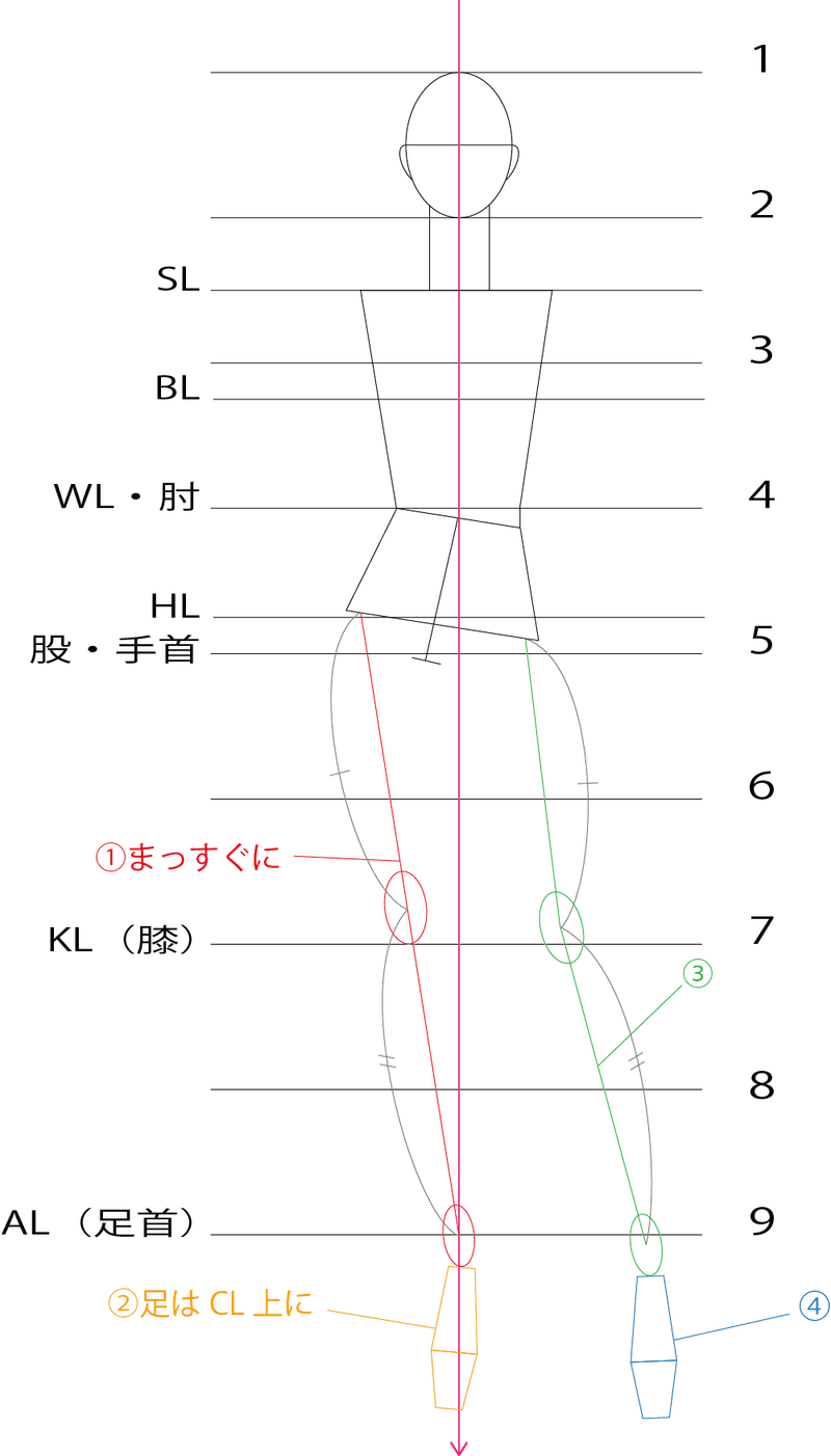 初心者向け 簡単なボディの描き方 片脚重心ポーズ Ishin Note