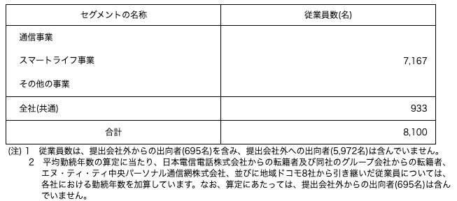 スクリーンショット 2020-10-30 13.33.01