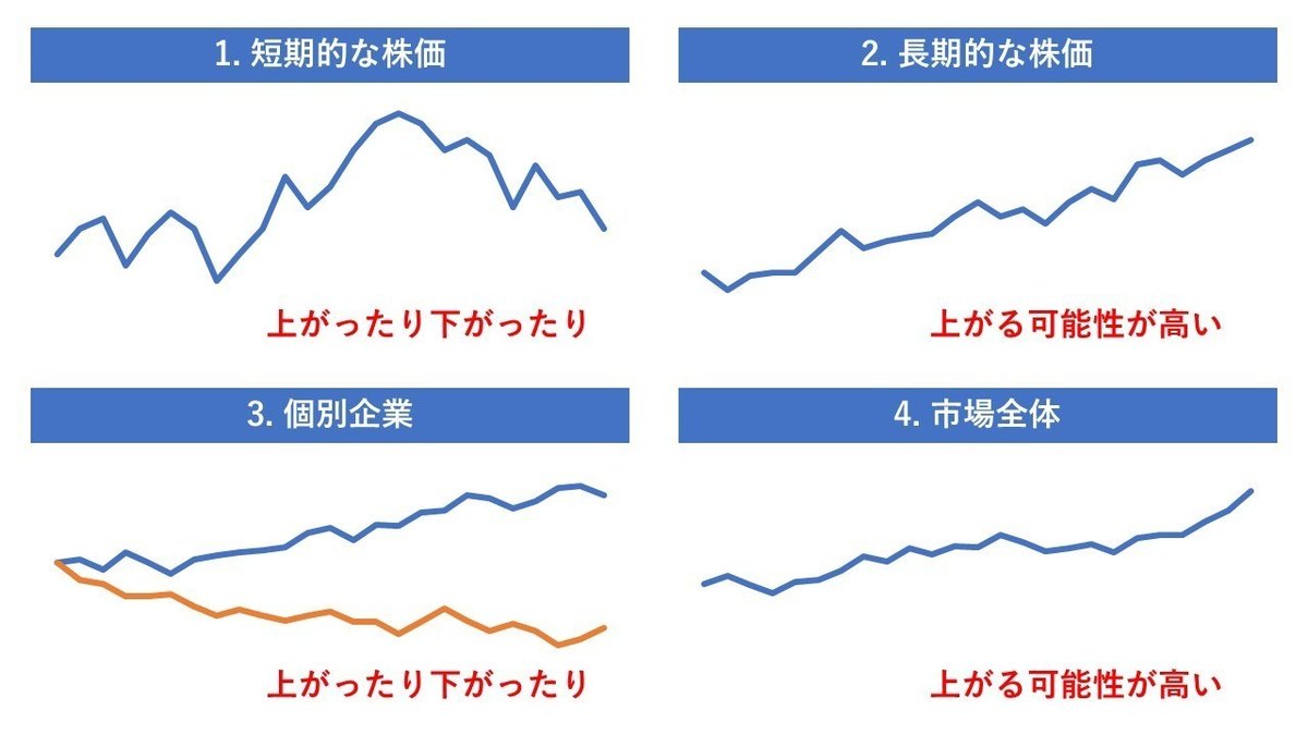 プレゼンテーション1