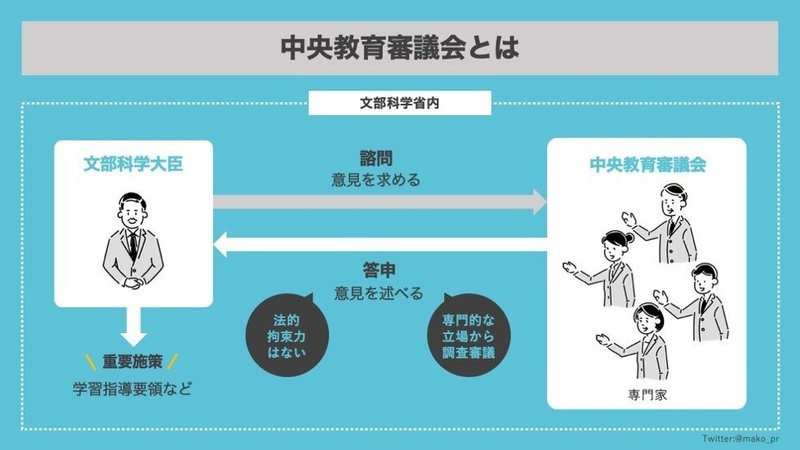 図解 パブコメ出そう 令和の日本型学校教育 の構築を目指して 答申素案 たかのまさこ 教育メディア編集長 Note
