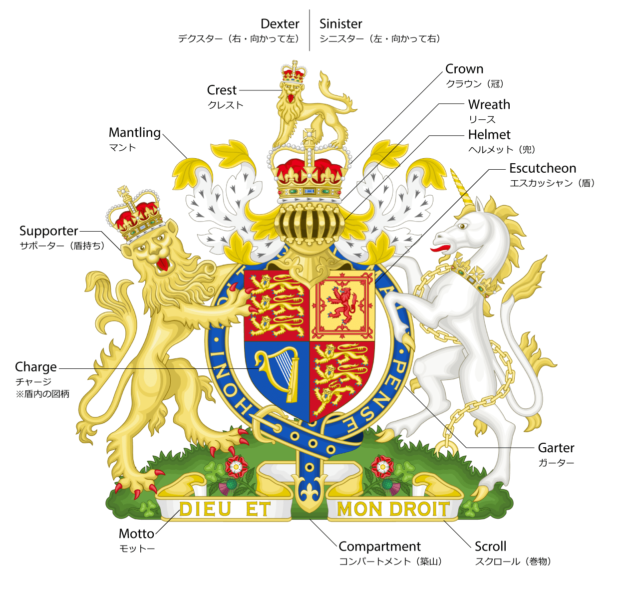 ヨーロッパの紋章 西洋紋章 Coat Of Arms について 宮里文崇 Feoh Design Firm Note