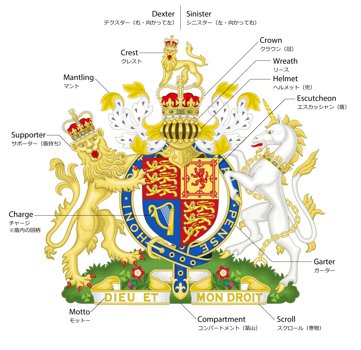 ヨーロッパの紋章（西洋紋章 Coat of Arms）について｜宮里文崇 [ feoh 