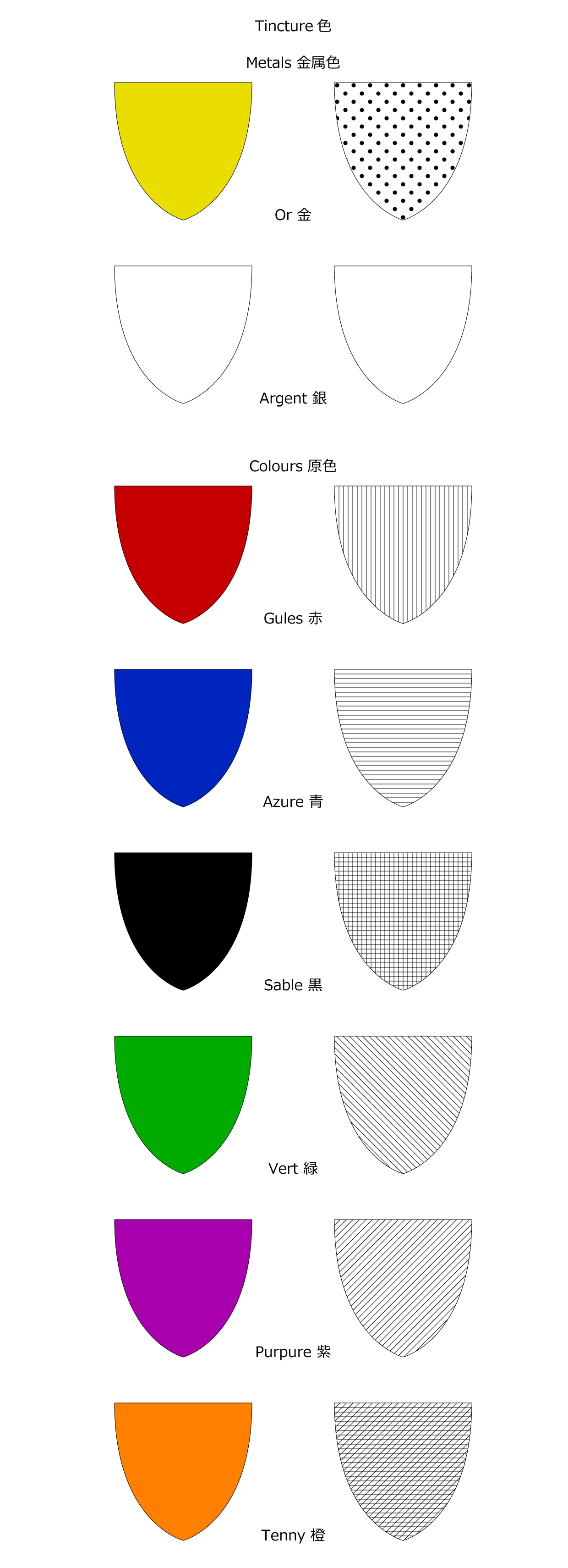 ヨーロッパの紋章（西洋紋章 Coat of Arms / Heraldry）について｜宮里 
