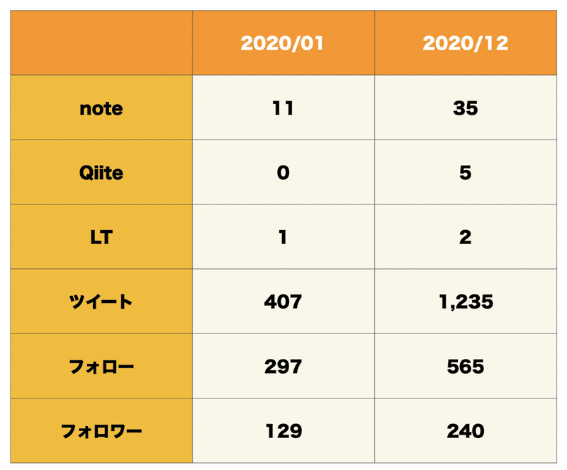 スクリーンショット 2020-12-07 16.57.43