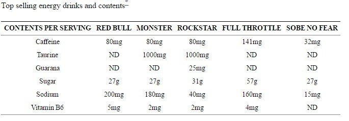 一番効果のある栄養ドリンクは 栄養ドリンクのリスクとベネフィットを考えてみる 青島周一 Note