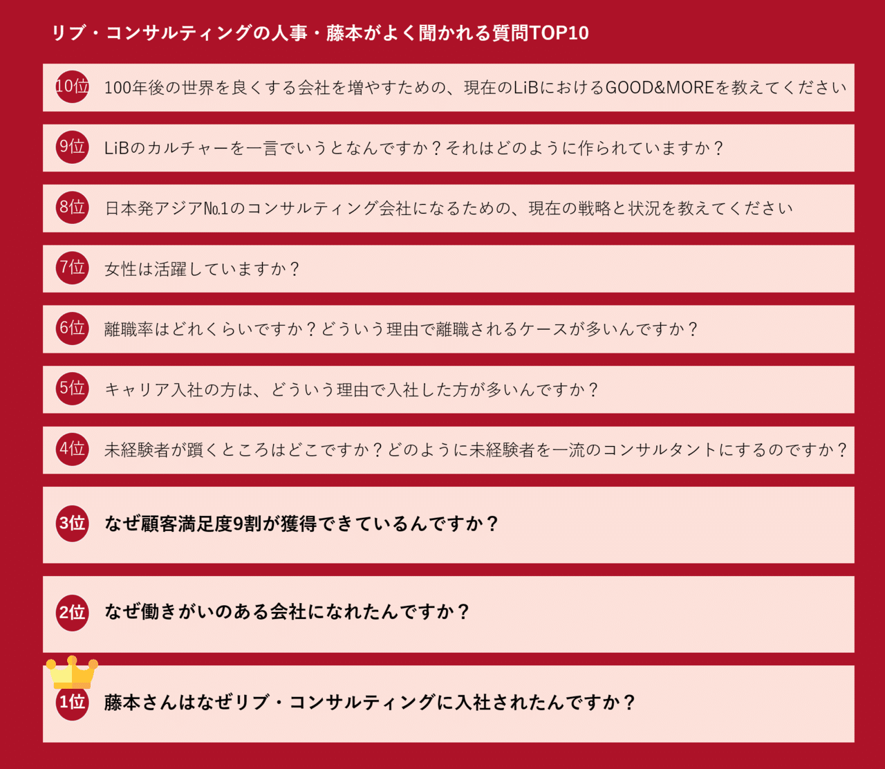リブ コンサルティングの人事になった理由 リブ コンサルティングを知るなら このnoteを読め リブ コンサルティング人事 フジモト Note リブ コンサルティングの人事になった理由 リブ コンサルティングを知るなら このnoteを読め リブ コンサルティング人事 フジモト Note