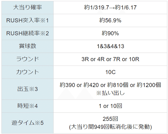 北斗新天井期待値