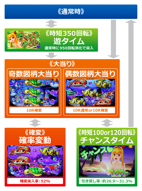 大海物語4スペシャル 新台 天井期待値 遊タイム ボーダー 狙い目 やめどき 朝一据え置き判別 スペック解析 期待値見える化だくお Note 大海物語4スペシャル 新台 天井期待値 遊タイム ボーダー 狙い目 やめどき 朝一据え置き判別 スペック解析 期待値見える化だくお Note