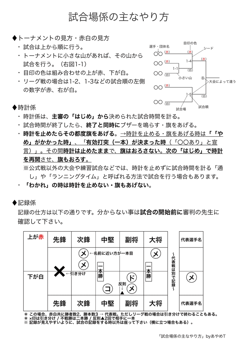 試合場係の主なやり方 あやめt Note 試合場係の主なやり方 あやめt Note