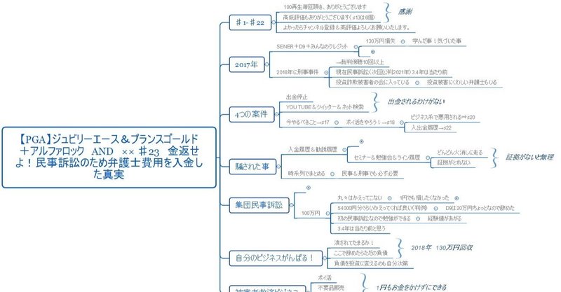 23 金返せよ 民事訴訟のため弁護士費用を入金した真実 pga ジュビリーエース プランスゴールド アルファロック and 月5万ゲットできる アマゾン物販 コウジ note