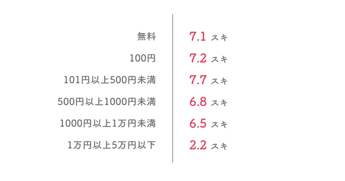 有料記事の相場3