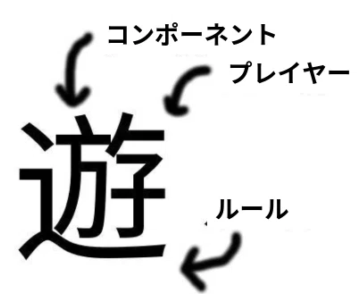 遊とボードゲーム３要素