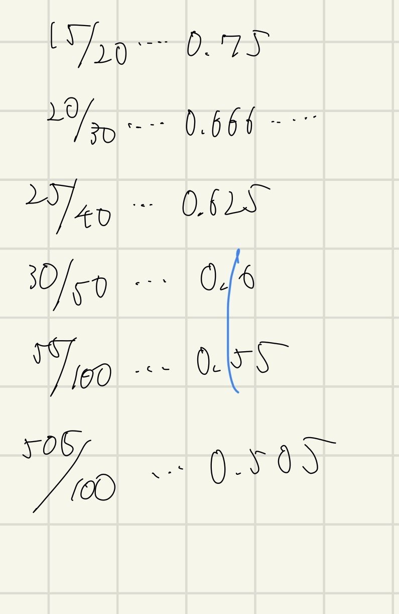 大数の法則について｜juki