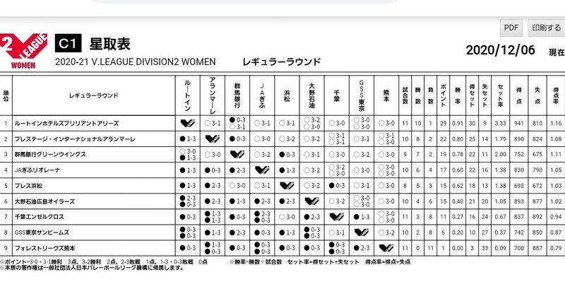 J2 星取 表 素晴らしいサッカーの写真