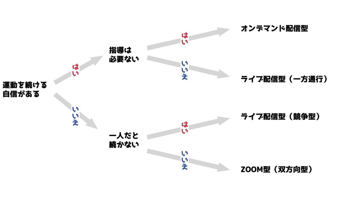 オンラインフィットネス.001