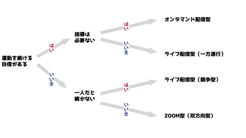 オンラインフィットネス.001