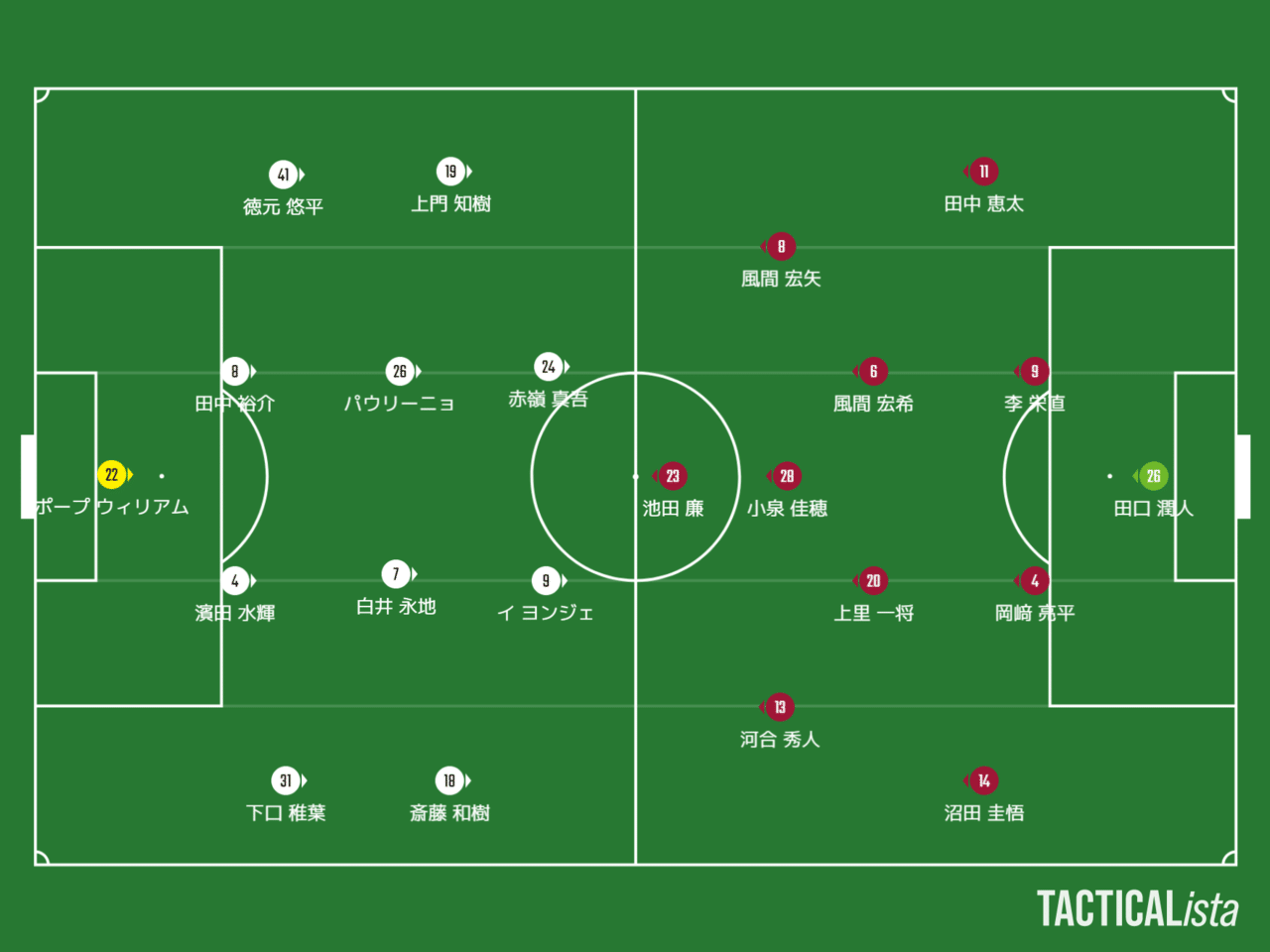 風に振り回されるプラン J2第39節 Fc琉球 Vs ファジアーノ岡山 ファジスキー Note