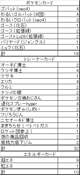 わるクロゴース Smb研究用デッキ かなたブログ Note