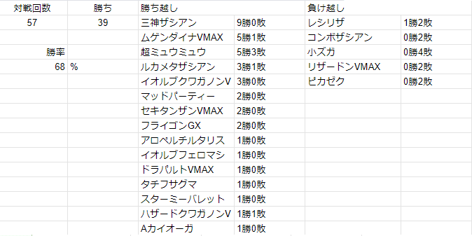 ブンブン モクロー アローラナッシー式ダダリンvmax チェーン 全編無料 なみつき Note