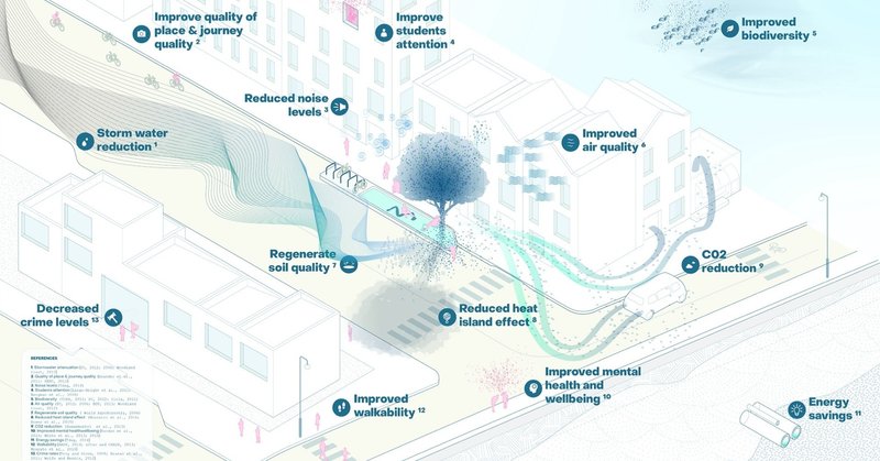 Trees As Infrastructure インフラストラクチャーとしての街路樹　前編