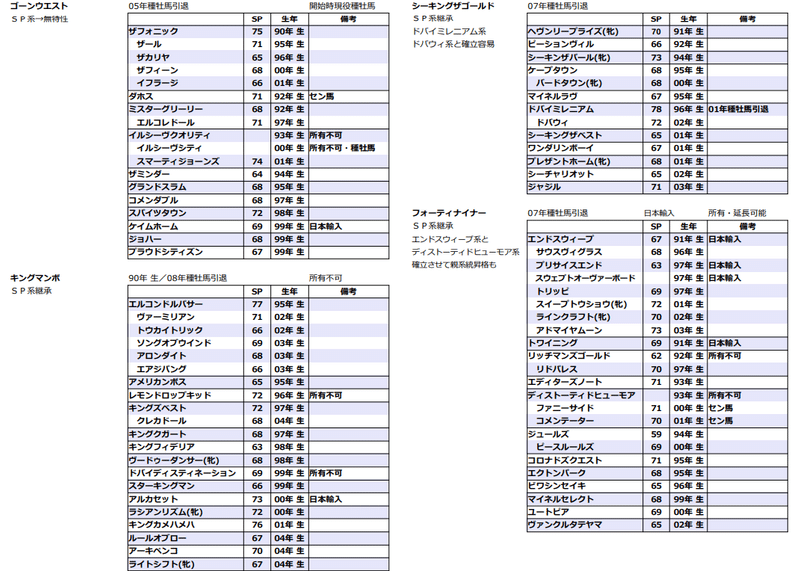 系統確立メモ ミスプロ系分化 ウイニングポスト9 ウイポ9検証勢 Note 系統確立メモ ミスプロ系分化 ウイニングポスト9 ウイポ9検証勢 Note