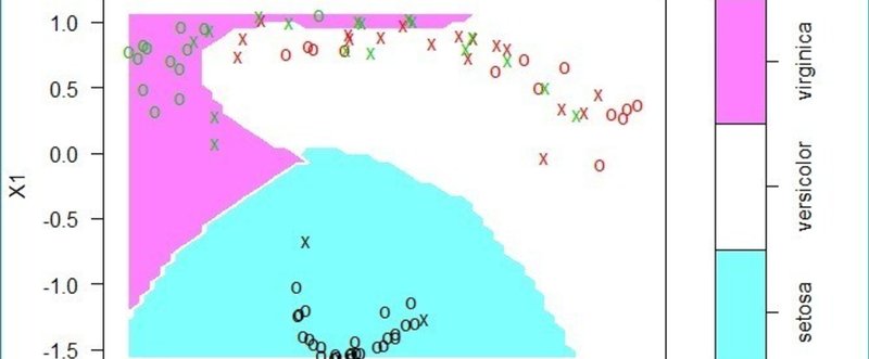 プログラム コード公開 コピペだけで実用的かつ実践的なkernel Principal Component Analysis Kpca 多クラス分類サポートベクターマシン Multiclass S Univprof Note プログラム コード公開 コピペだけで実用的かつ実践的なkernel Principal Component Analysis Kpca 多クラス分類サポートベクターマシン Multiclass S Univprof Note