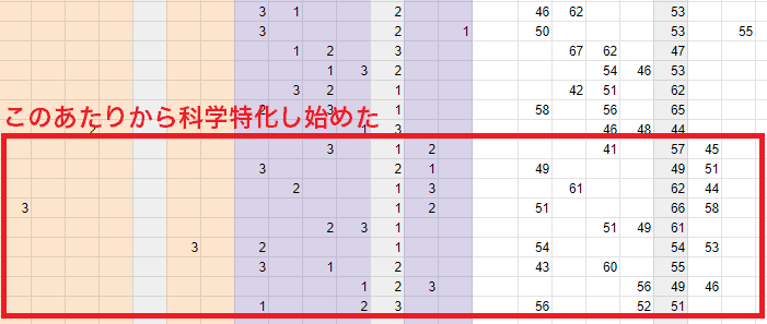 エフェソス科学