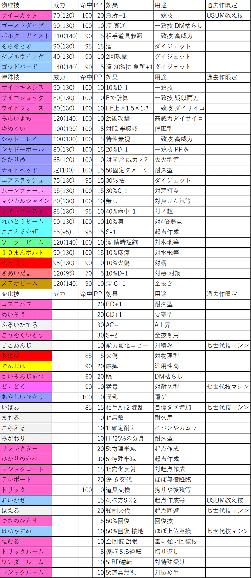 ルナアーラ統一について ベス Note