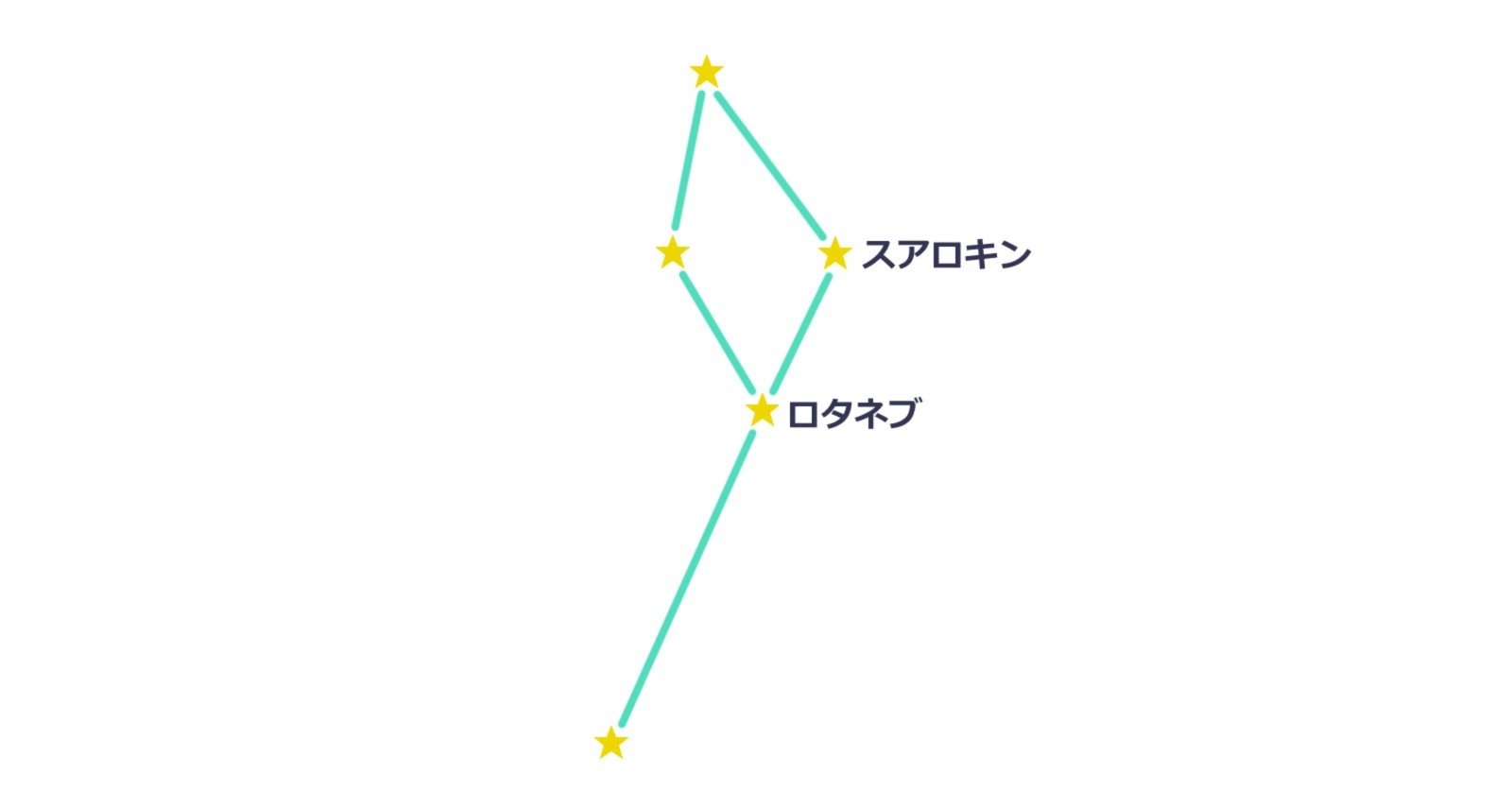 スアロキンの夢 1回目 2回目 ポリエステル 青木真琴 Note