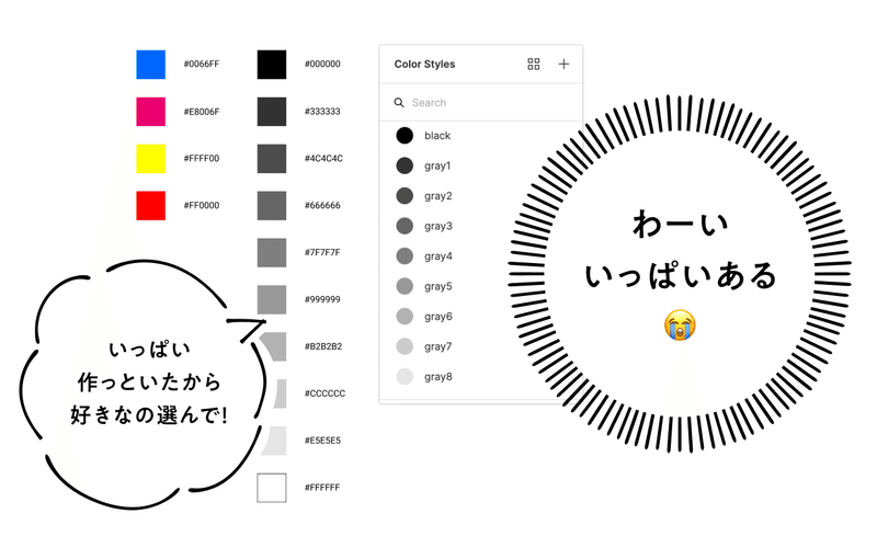 もう散らかさない チームでfigmaの色管理 Naomi Hamada Note