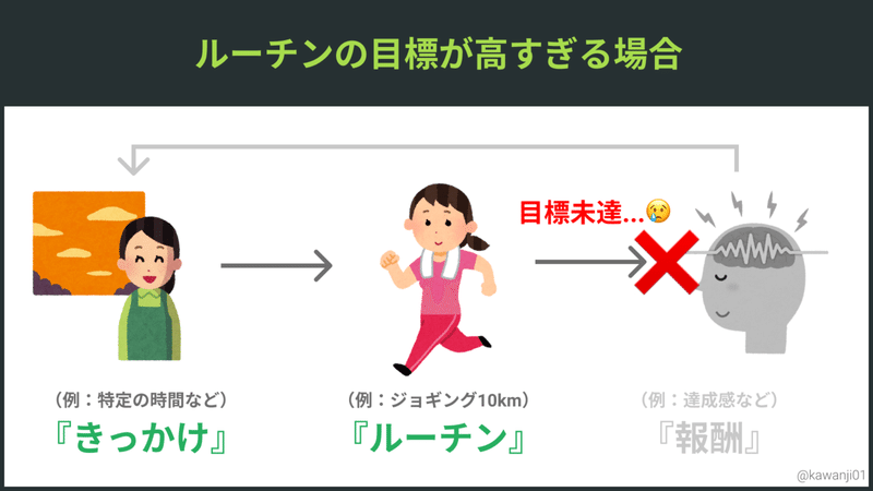目標が高すぎる場合 (1)