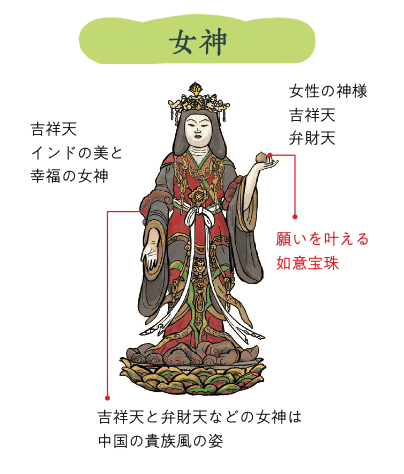 仏像にも 位 があるって知ってますか 仏像のキホン講座 1 ほんのひととき Note 仏像にも 位 があるって知ってますか 仏像のキホン講座 1 ほんのひととき Note