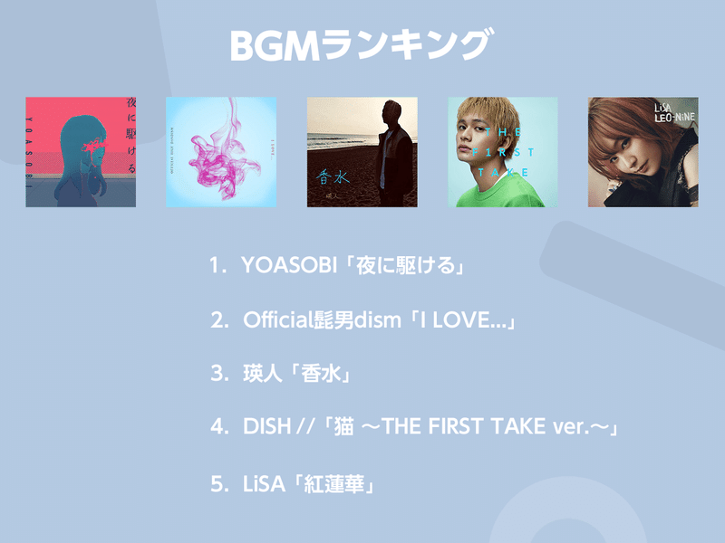 年間ランキング_BGMランキング