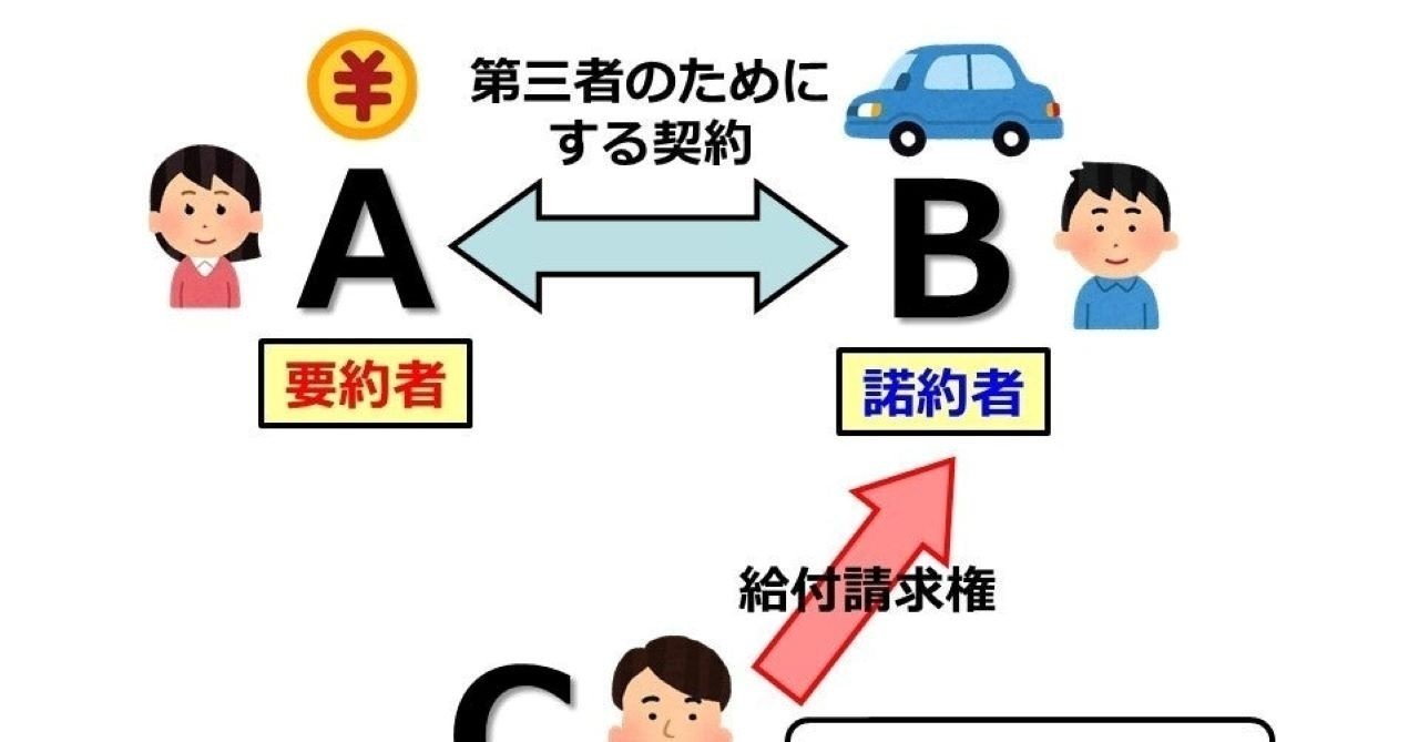 特別講義編「第三者のためにする契約」|伊藤塾 司法書士試験科 特別講義編「第三者のためにする契約」|伊藤塾 司法書士試験科