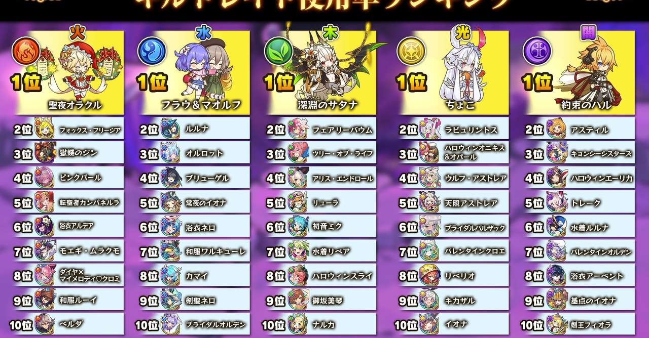ラスピリ ギルレ使用率ランキングから学ぶ必要なスキチャ 水属性編 一般ピリオドぴーぽー Note