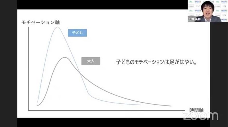 子どものモチベは足が速い