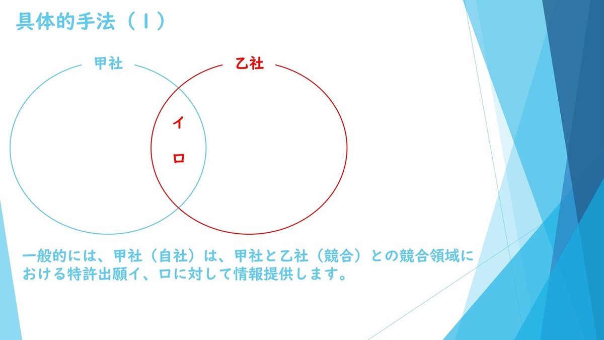 201215弁理士_アドベントカレンダー_情報公開制度を利用した調査スキル習得方法_01.pdf_page_06