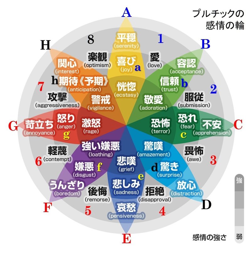 プリチックの感情の輪4