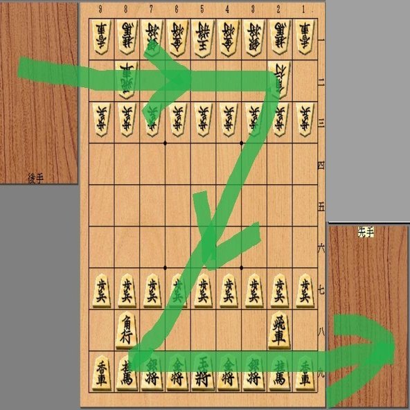 ざっくりとした 将棋26級の認定基準 すわけいこ Note