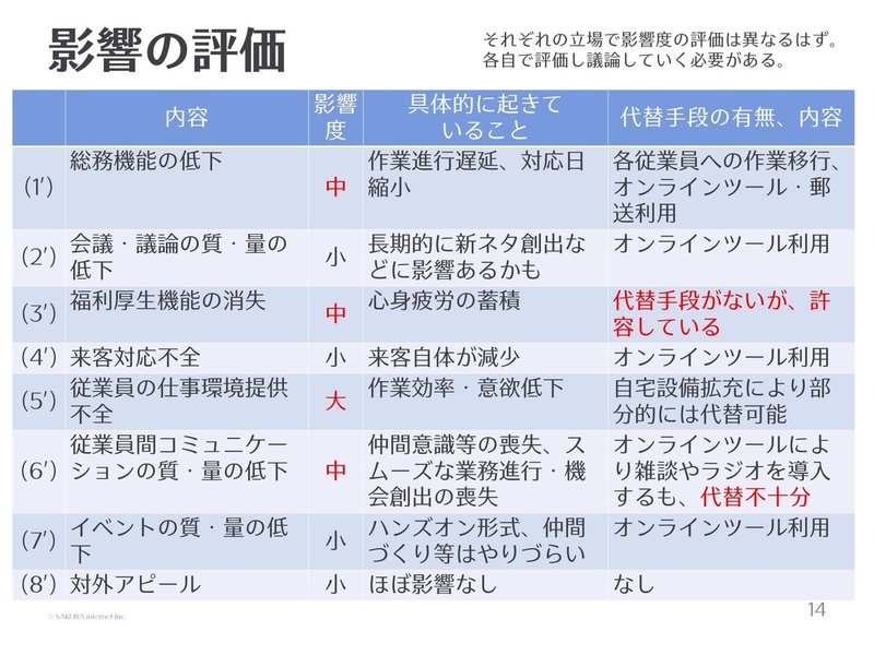 オフィス縮退に関する一考察-20200929-2