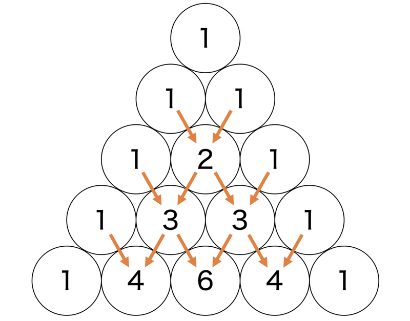 パスカルの三角形からフラクタル図形を作る Math Channel Note