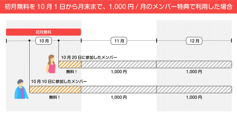 月跨ぎa