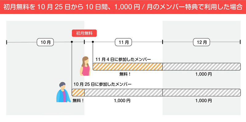 月跨ぎb