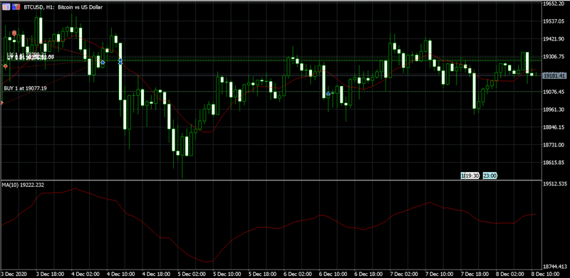 チュートリアルやってみる 3 ぐちもん Note