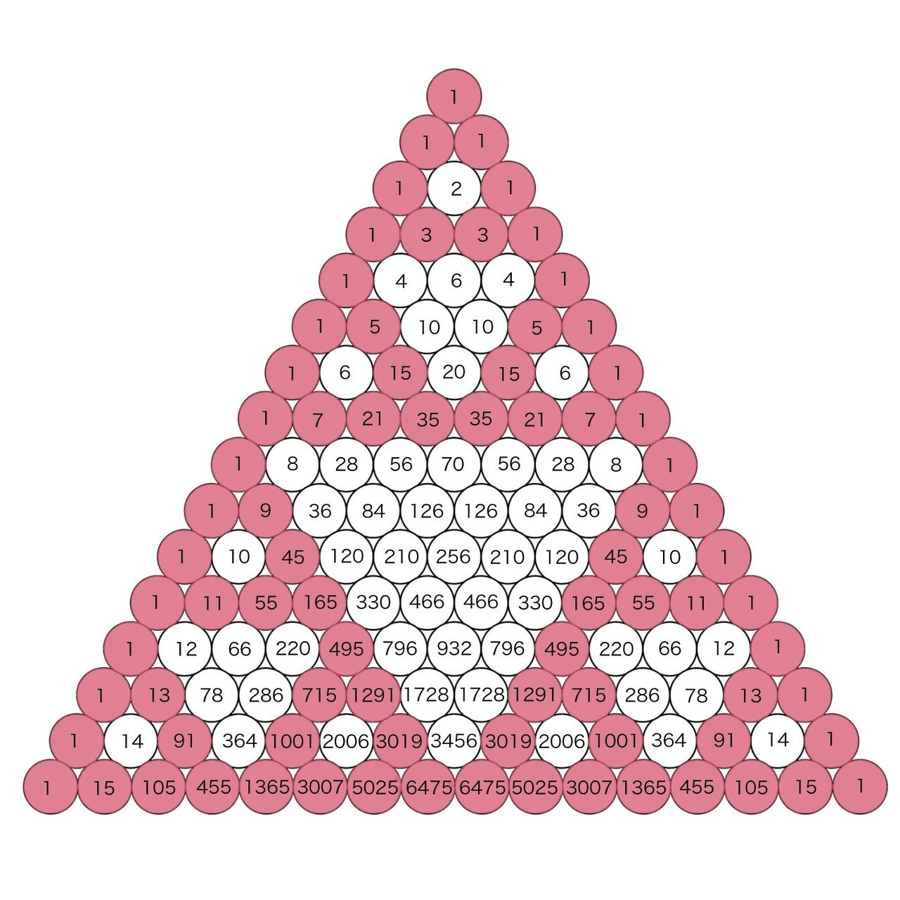 パスカルの三角形からフラクタル図形を作る Math Channel Note パスカルの三角形からフラクタル図形を作る Math Channel Note