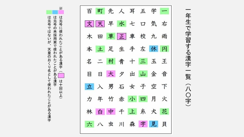元号の選定に関わった教育漢字を眺めながら考える とんぼぎり Note