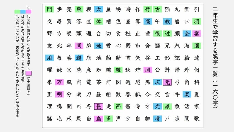 元号の選定に関わった教育漢字を眺めながら考える とんぼぎり Note