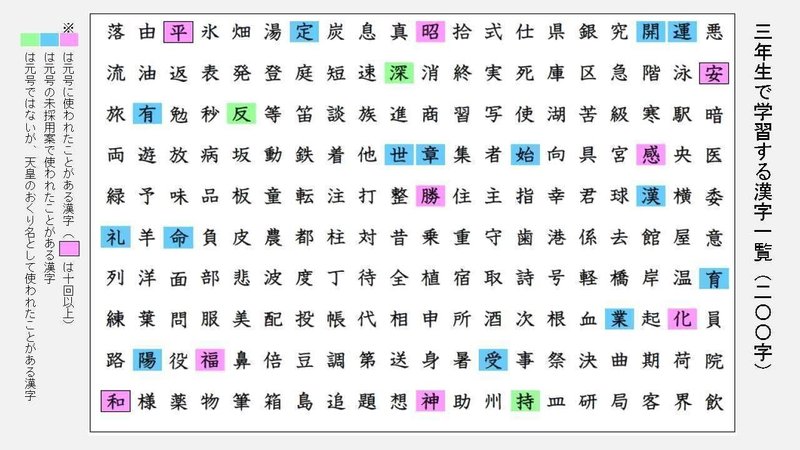 元号の選定に関わった教育漢字を眺めながら考える とんぼぎり Note 元号の選定に関わった教育漢字を眺めながら考える とんぼぎり Note